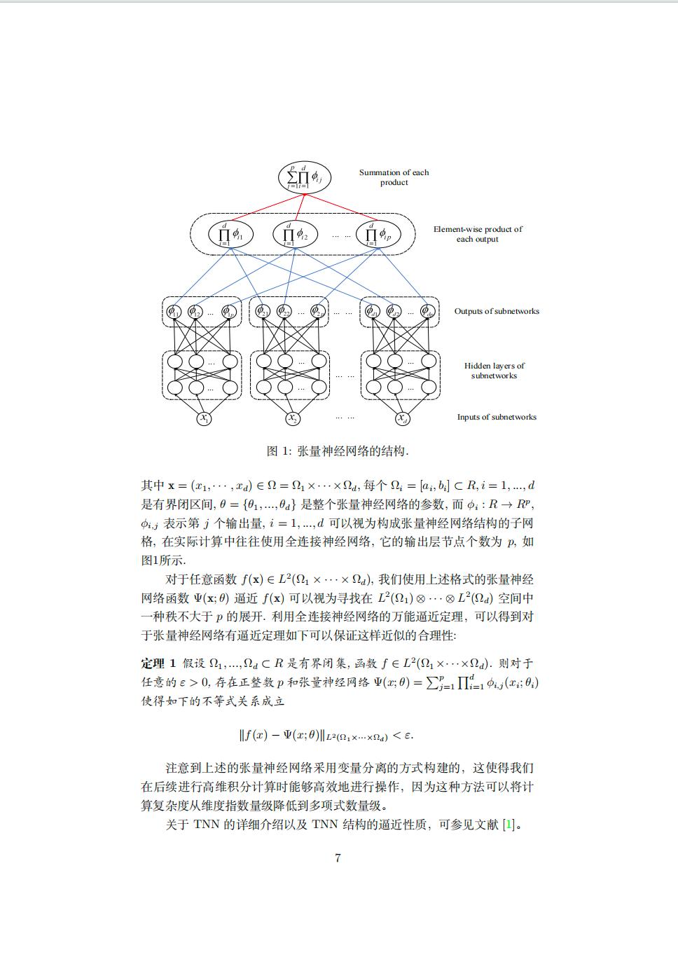 基于张量神经网络求解高维泊松问题 竞赛作品